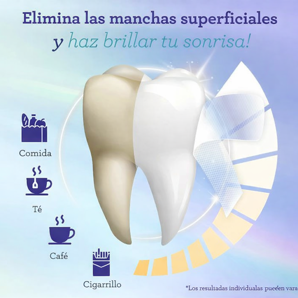 Tiras blanqueadoras de dientes